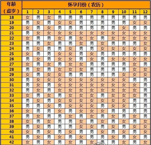 2021年清宫图表最准确的版本介绍