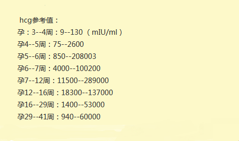 不同时期HCG正常值参考